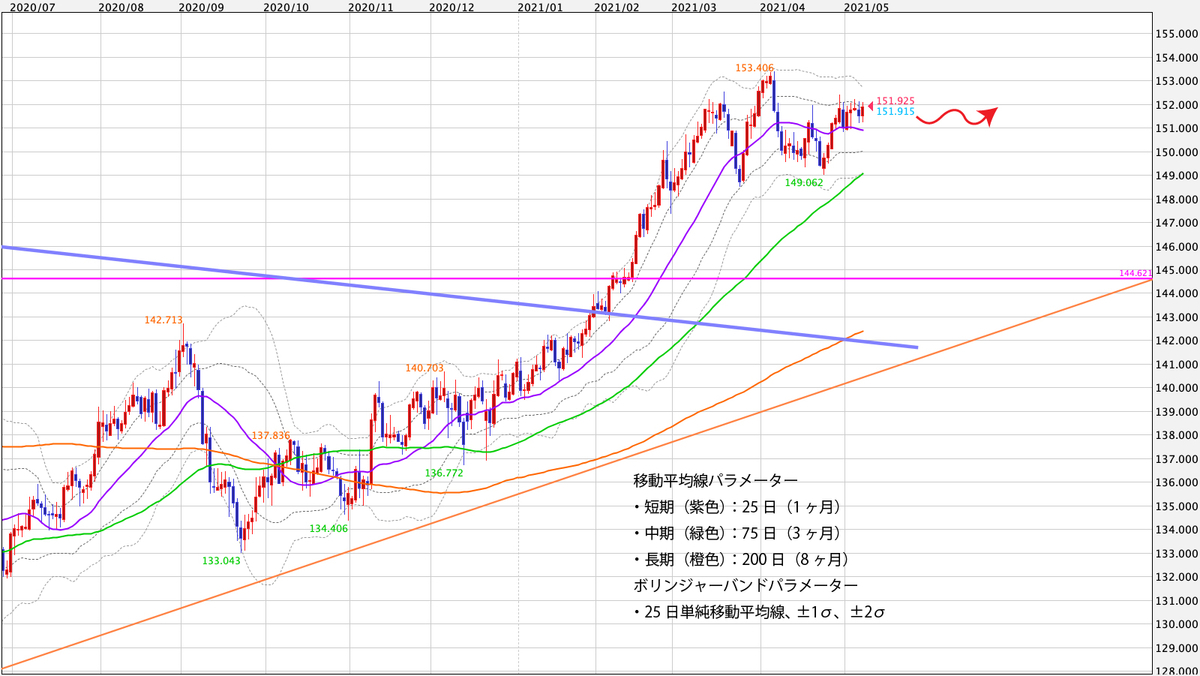 f:id:iwata0605:20210510060557j:plain
