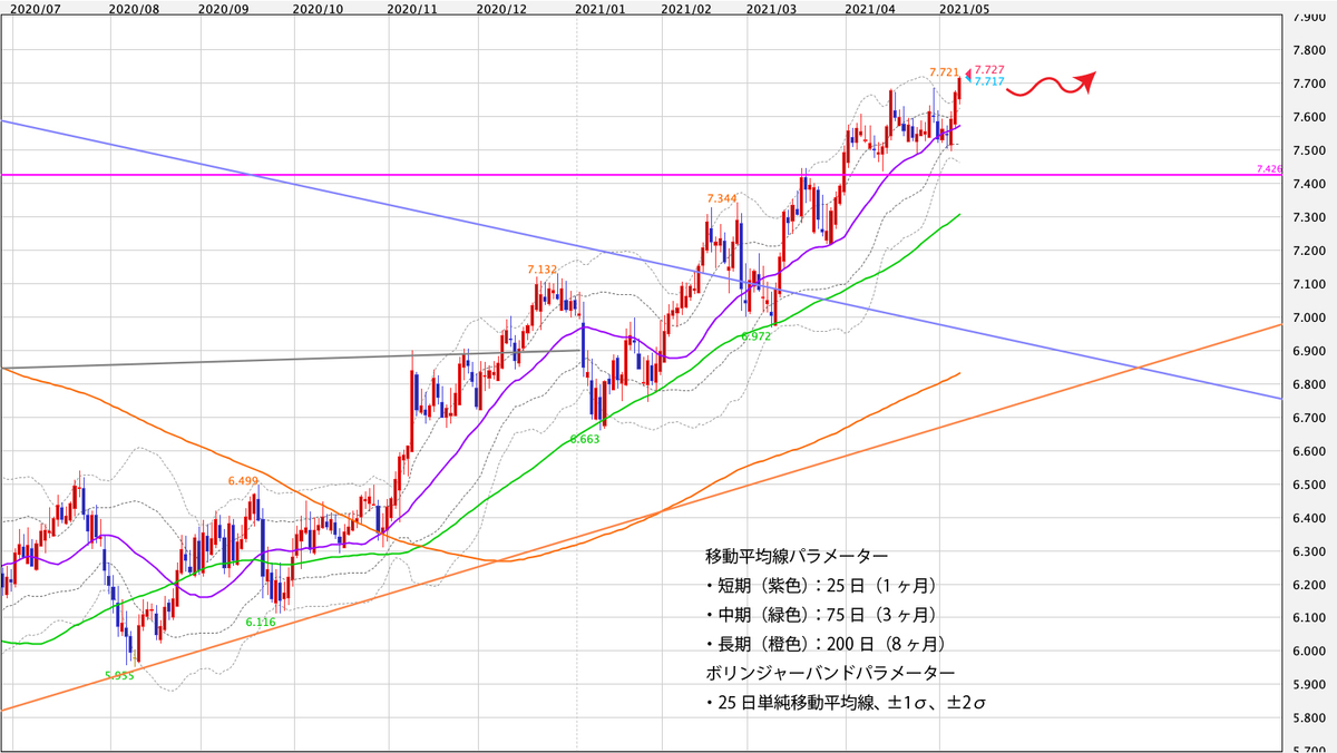 f:id:iwata0605:20210510060628j:plain