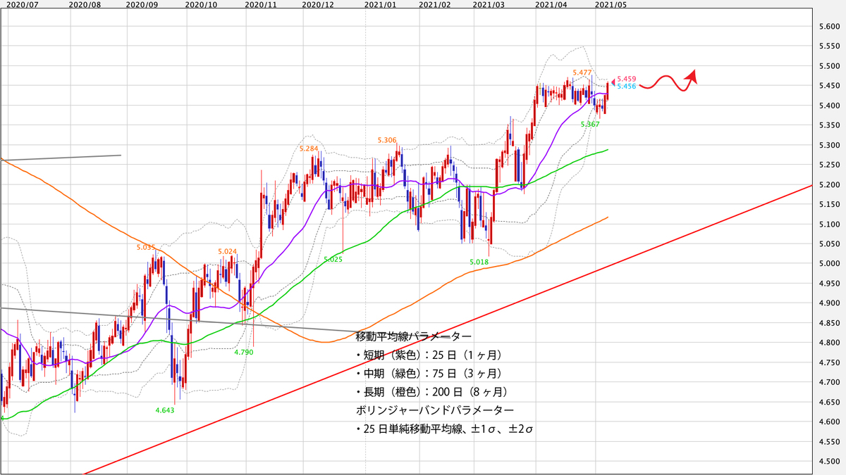 f:id:iwata0605:20210510060731j:plain