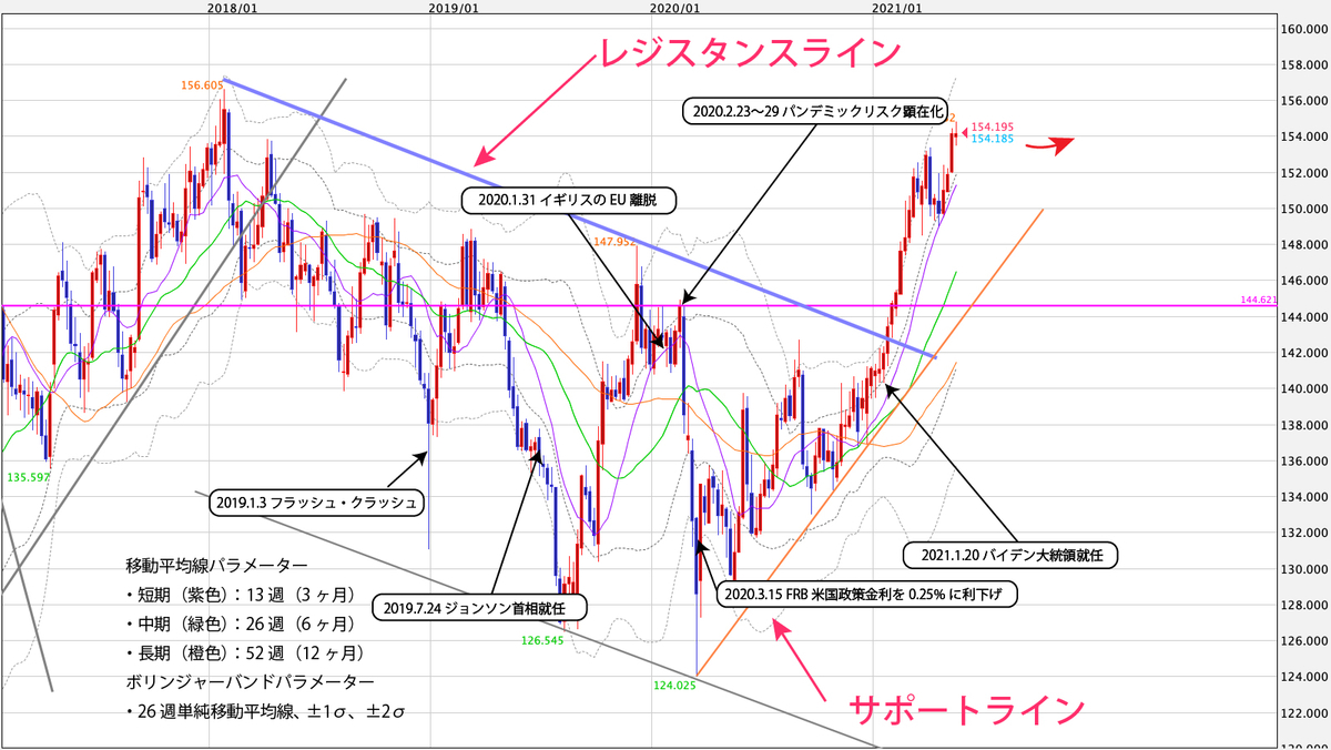 f:id:iwata0605:20210524060735j:plain