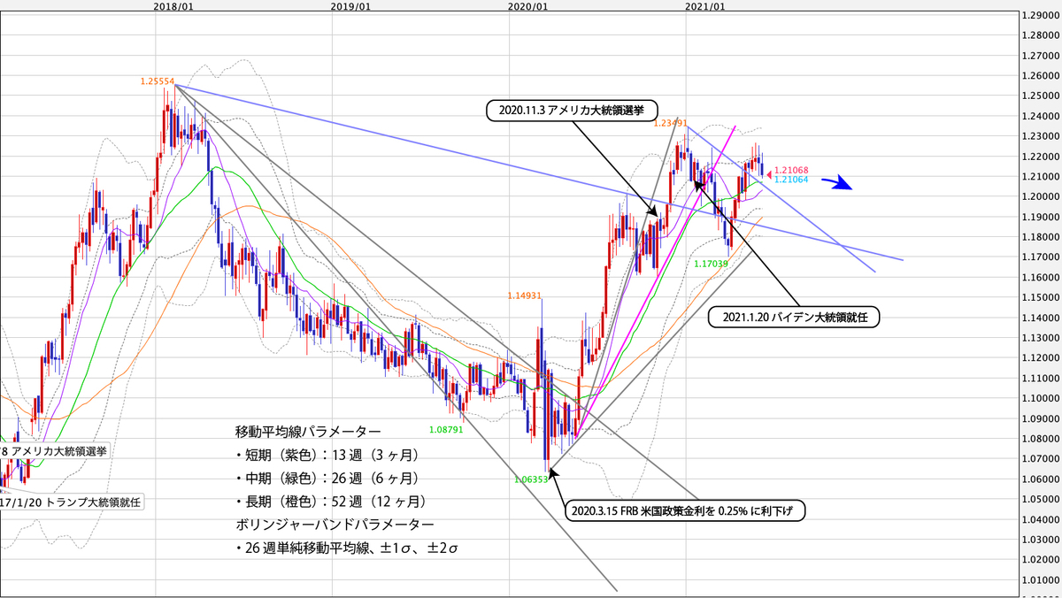 f:id:iwata0605:20210614055438j:plain