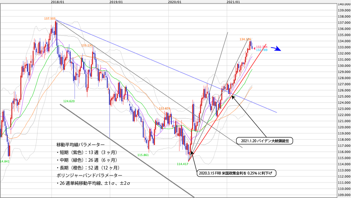 f:id:iwata0605:20210614055516j:plain