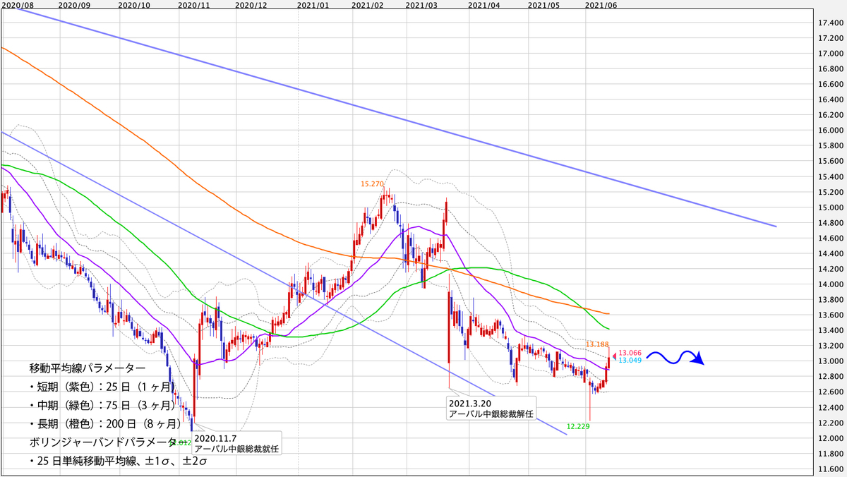 f:id:iwata0605:20210614055803j:plain