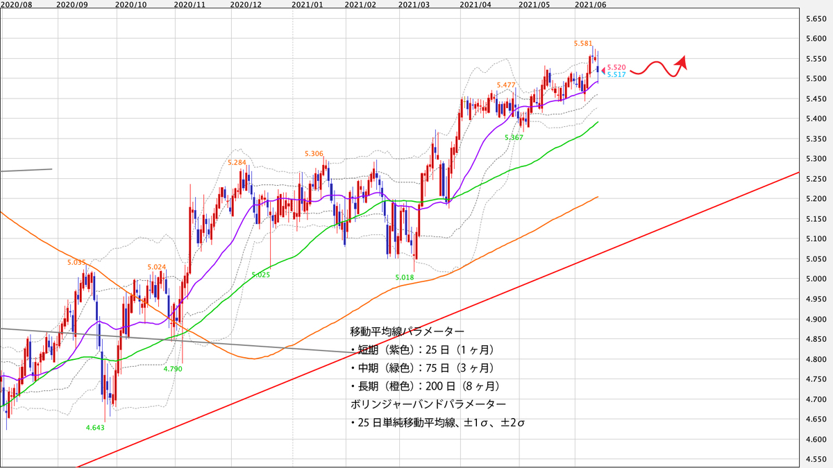 f:id:iwata0605:20210614055839j:plain