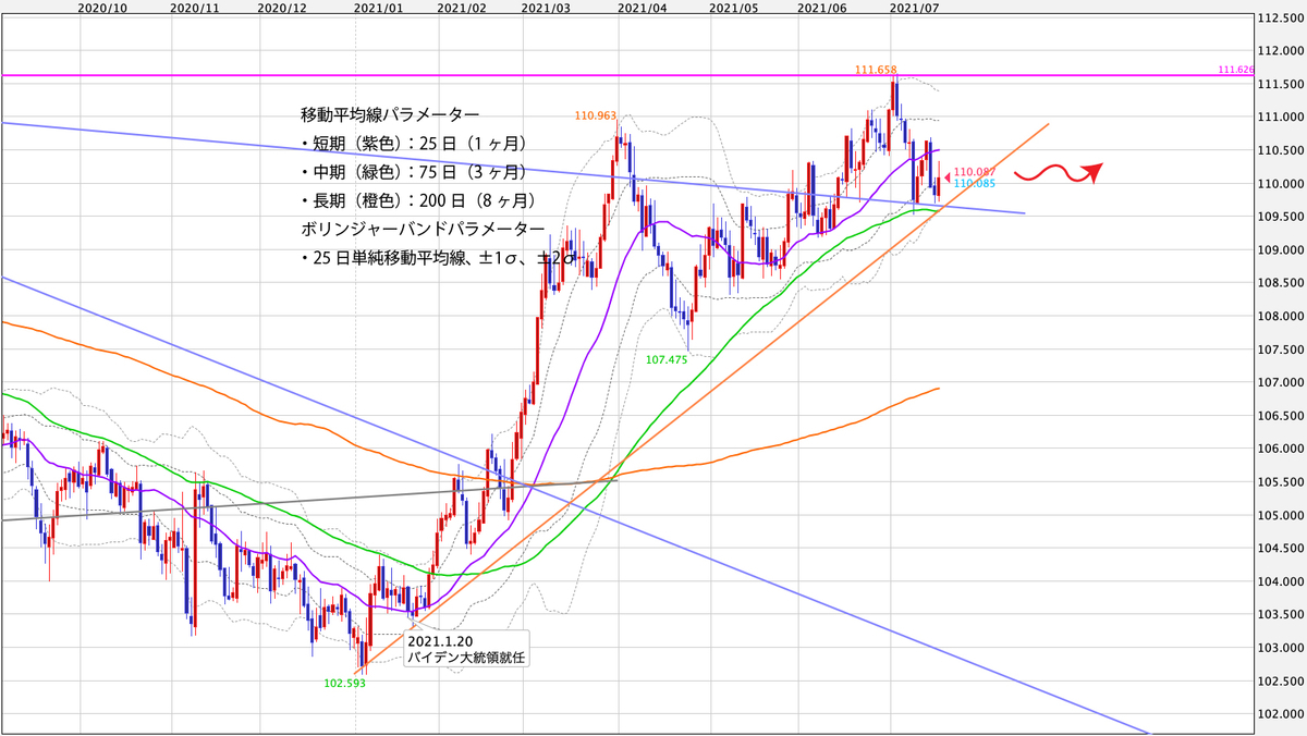 f:id:iwata0605:20210719070053j:plain