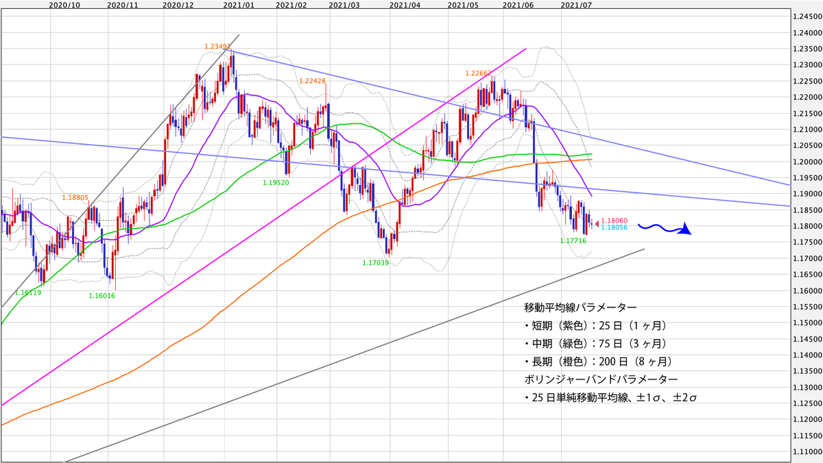 f:id:iwata0605:20210719070137j:plain