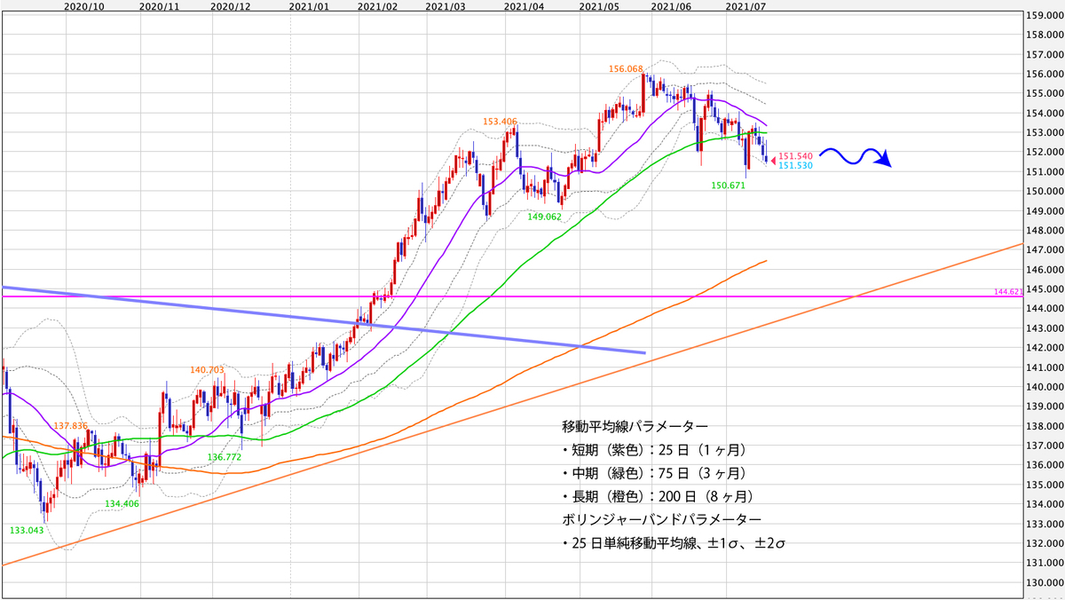f:id:iwata0605:20210719070322j:plain