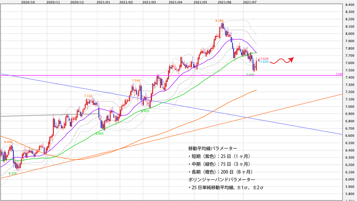 f:id:iwata0605:20210719070351j:plain