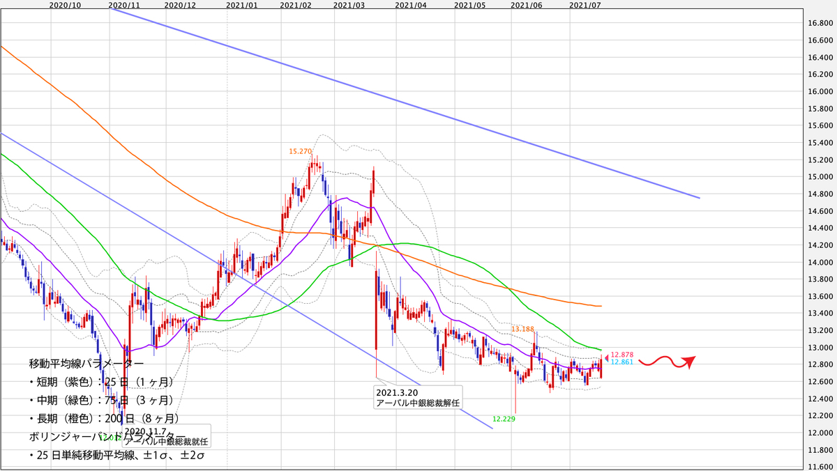 f:id:iwata0605:20210719070427j:plain
