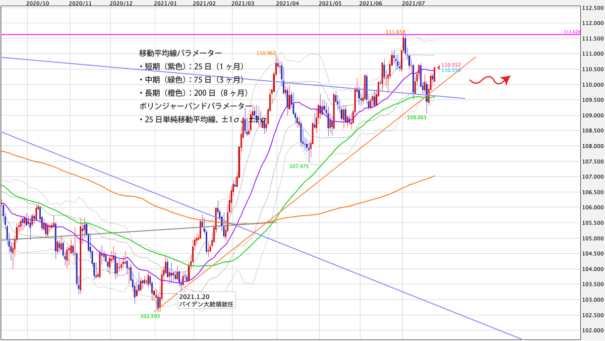 f:id:iwata0605:20210726070028j:plain