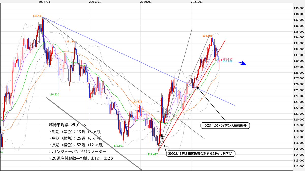 f:id:iwata0605:20210726070142j:plain
