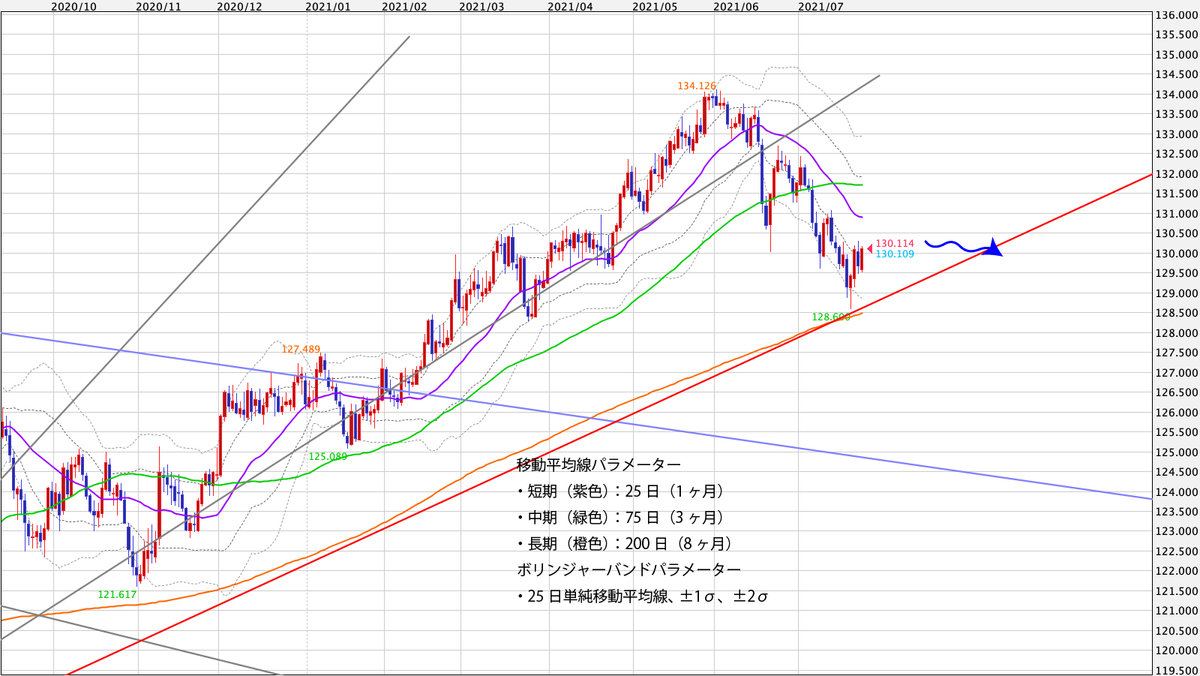 f:id:iwata0605:20210726070201j:plain