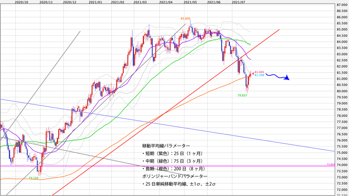 f:id:iwata0605:20210726070618j:plain