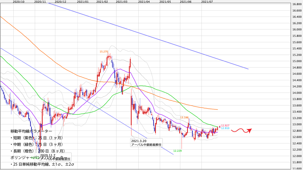 f:id:iwata0605:20210726070852j:plain