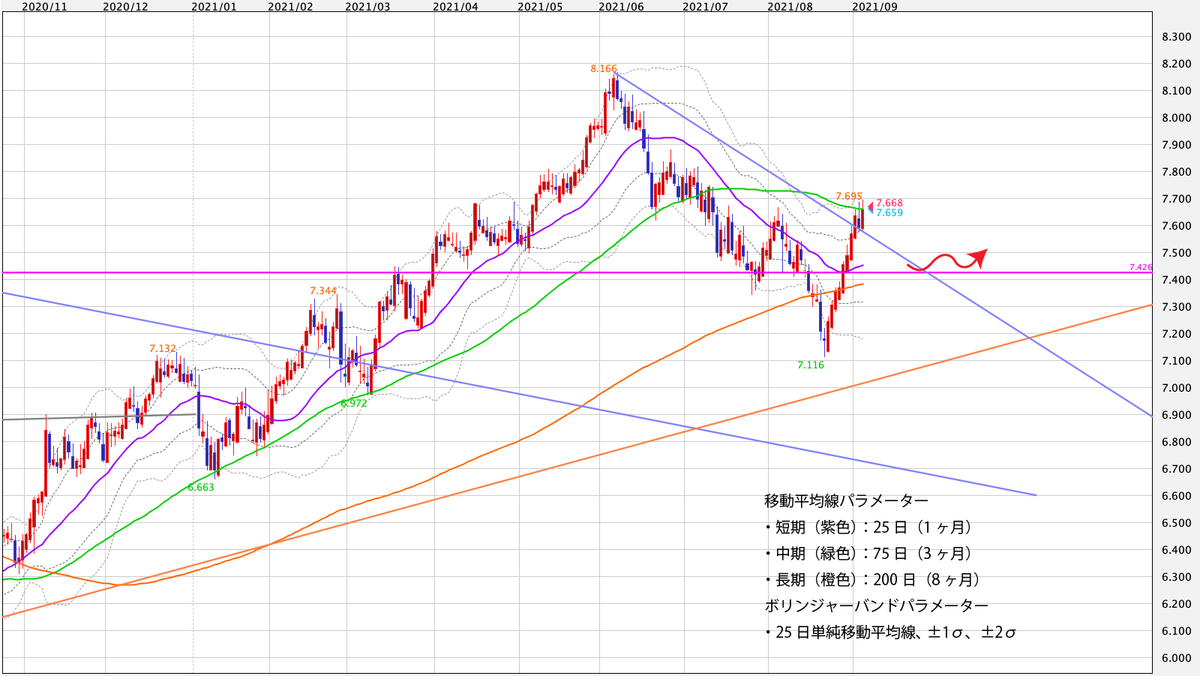 f:id:iwata0605:20210905011425j:plain