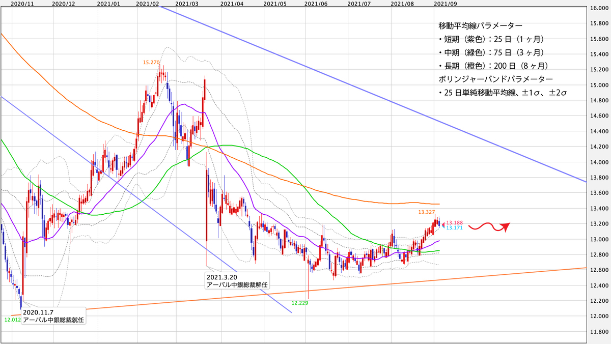f:id:iwata0605:20210905011502j:plain