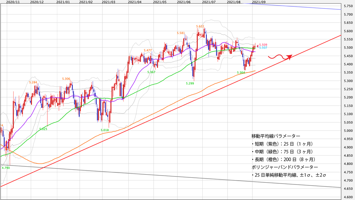 f:id:iwata0605:20210905011555j:plain