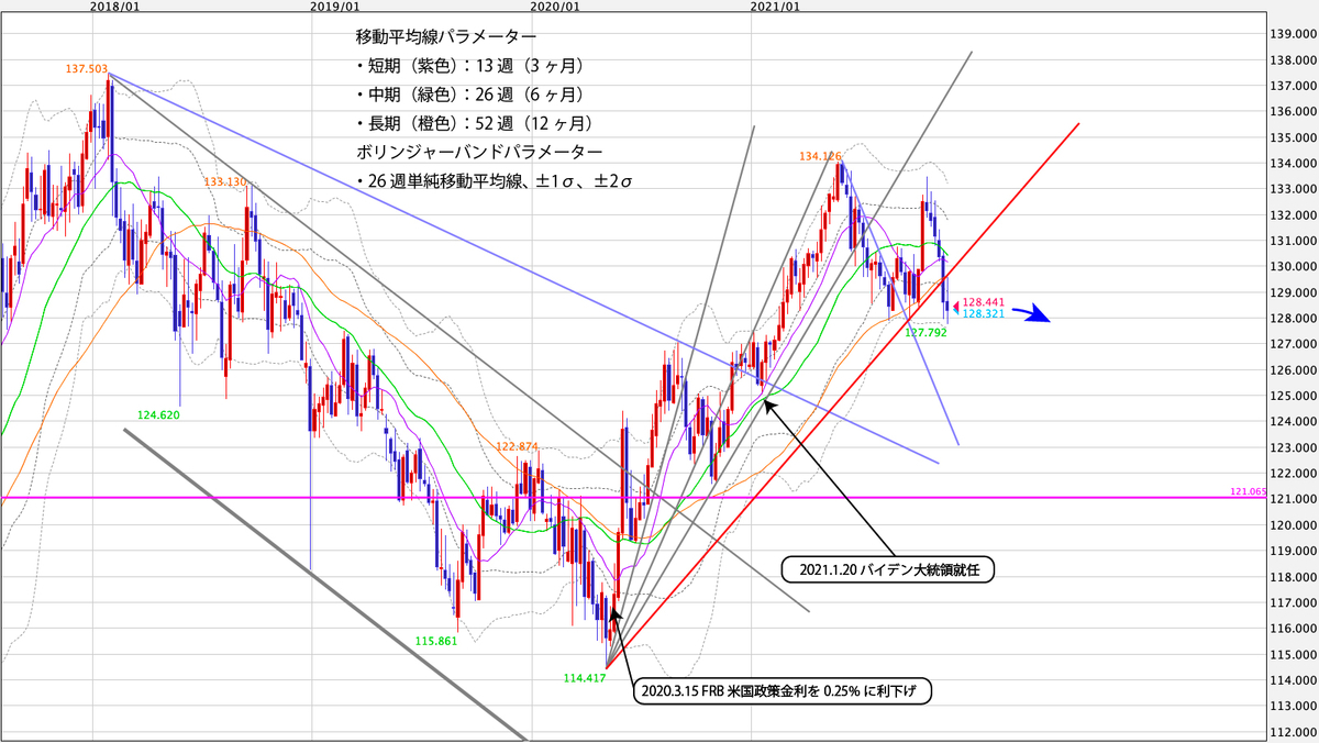 f:id:iwata0605:20211128144540j:plain