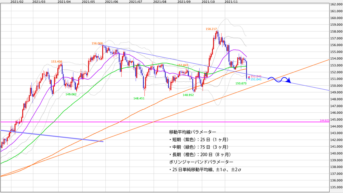 f:id:iwata0605:20211128144703j:plain