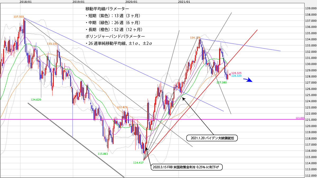 f:id:iwata0605:20211211143621j:plain