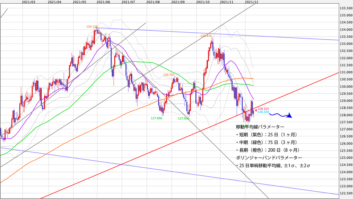 f:id:iwata0605:20211211143636j:plain