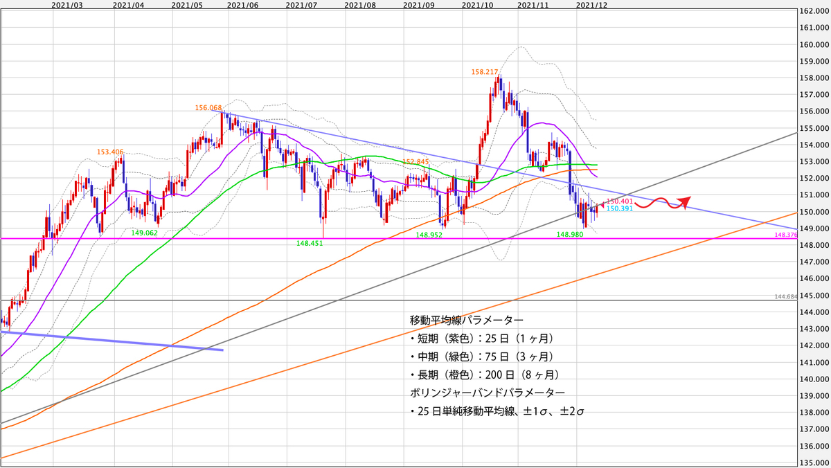 f:id:iwata0605:20211211143740j:plain