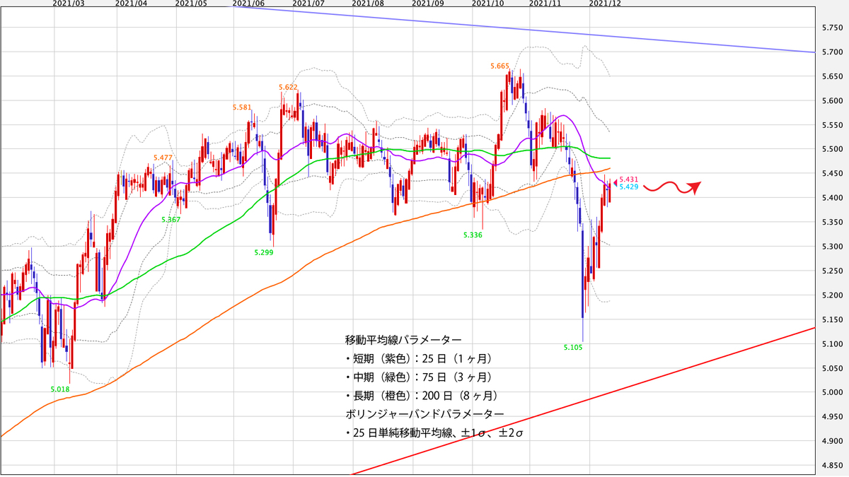 f:id:iwata0605:20211211143907j:plain