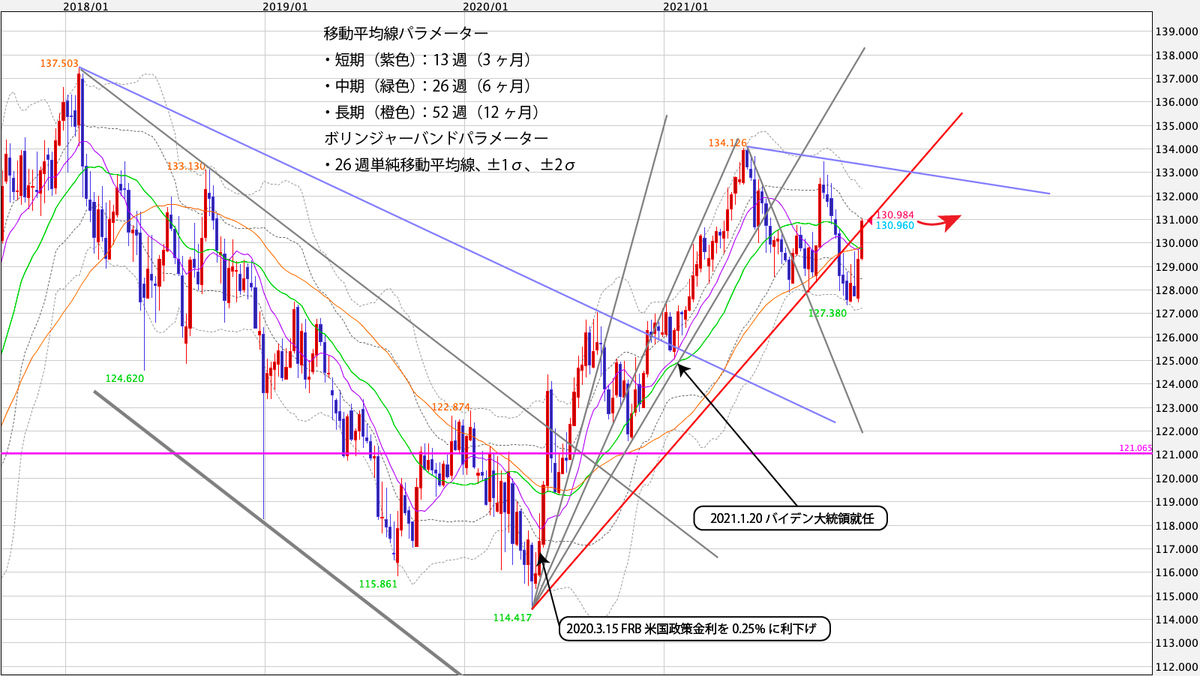 f:id:iwata0605:20220101172357j:plain