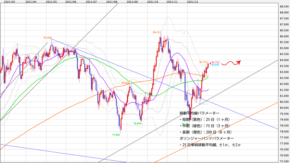 f:id:iwata0605:20220101172435j:plain