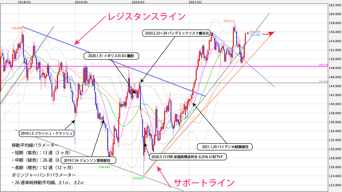 f:id:iwata0605:20220101172446j:plain