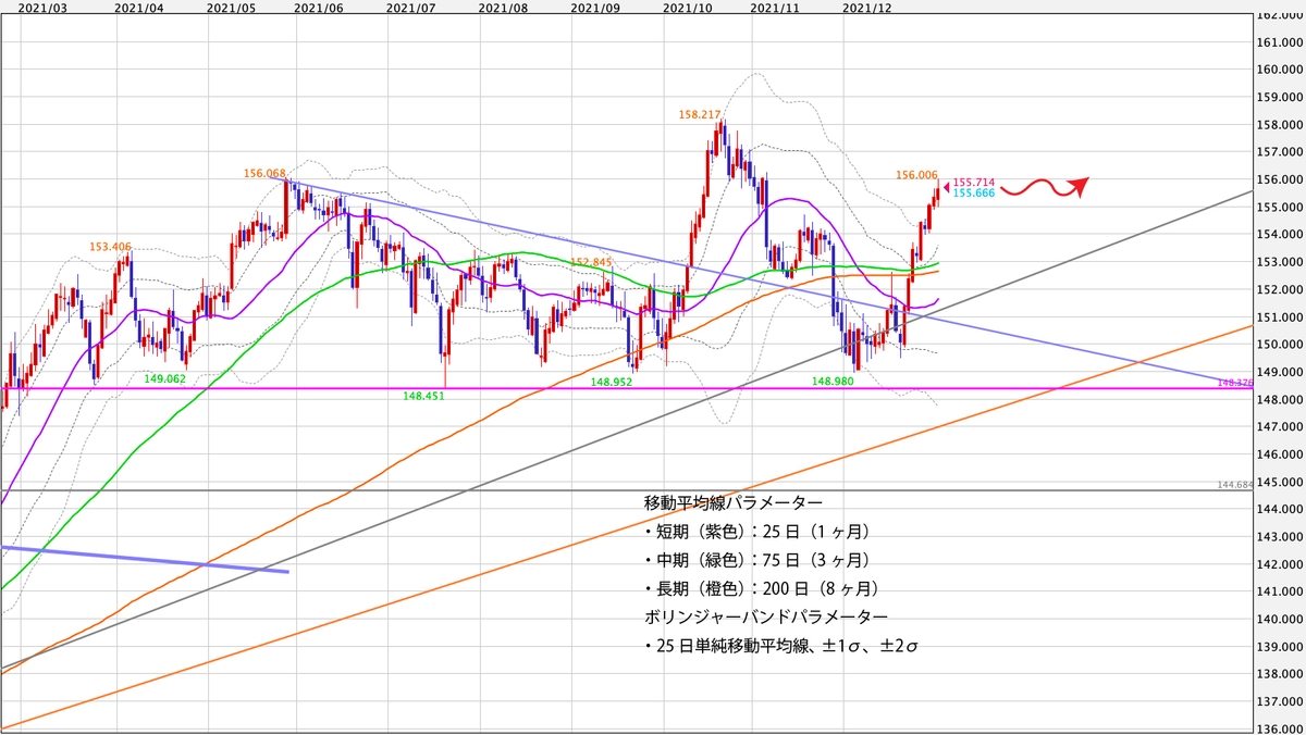 f:id:iwata0605:20220101172458j:plain