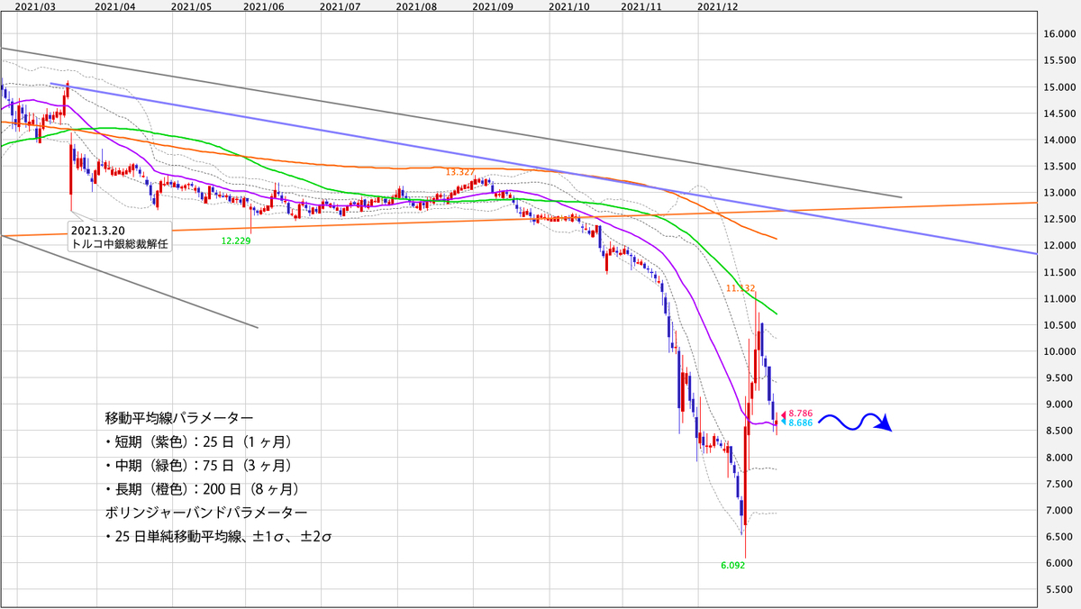 f:id:iwata0605:20220101172550j:plain