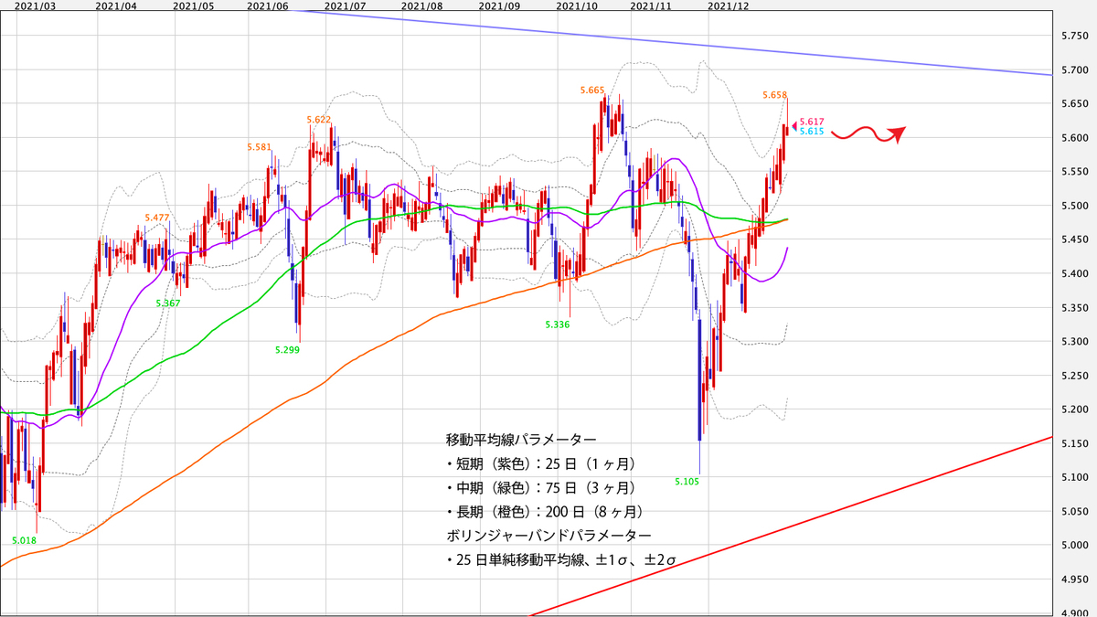 f:id:iwata0605:20220101172613j:plain