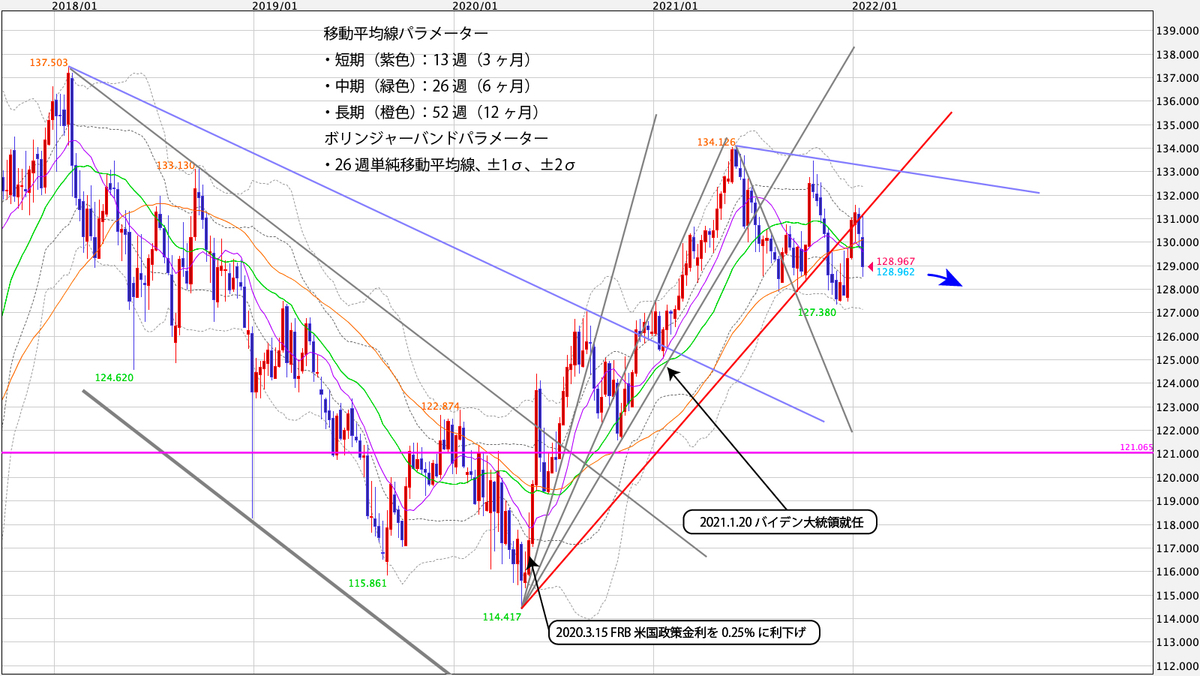 f:id:iwata0605:20220124035351j:plain
