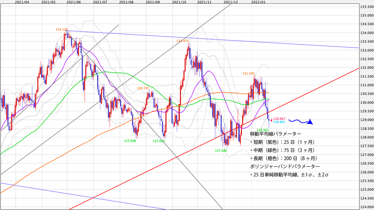 f:id:iwata0605:20220124035404j:plain