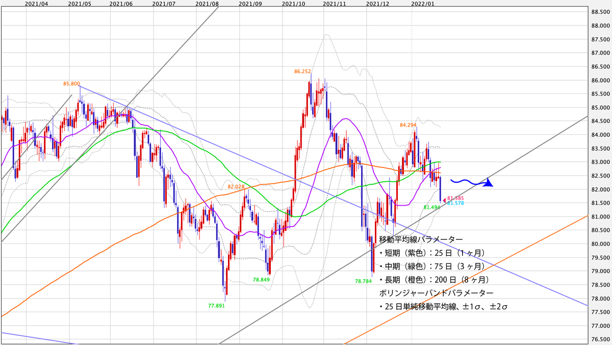 f:id:iwata0605:20220124035434j:plain