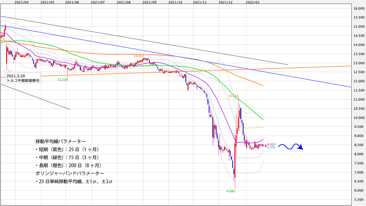 f:id:iwata0605:20220124035554j:plain