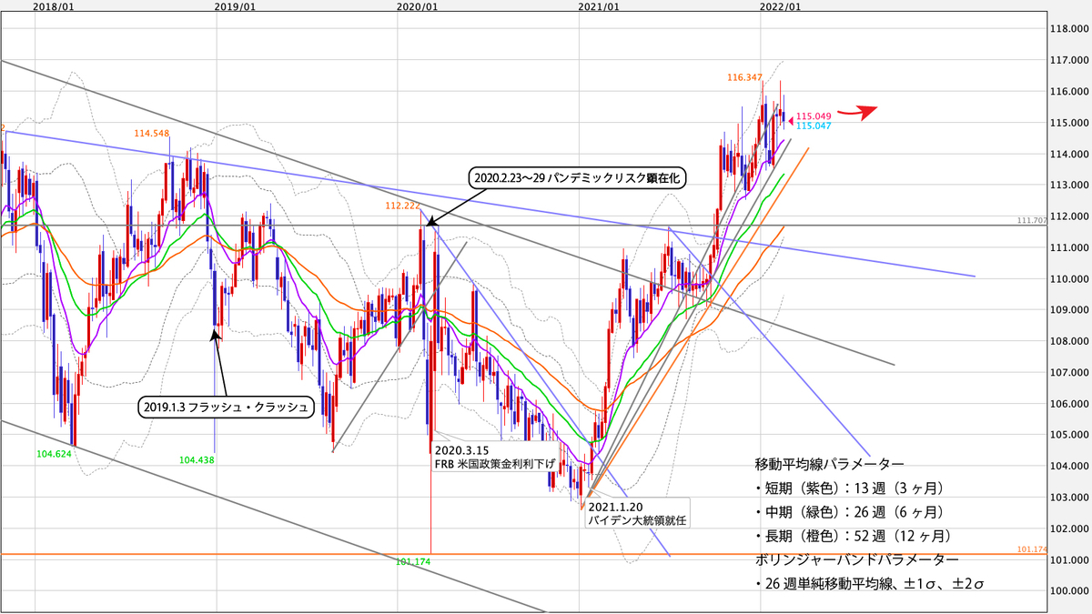 f:id:iwata0605:20220220182356j:plain