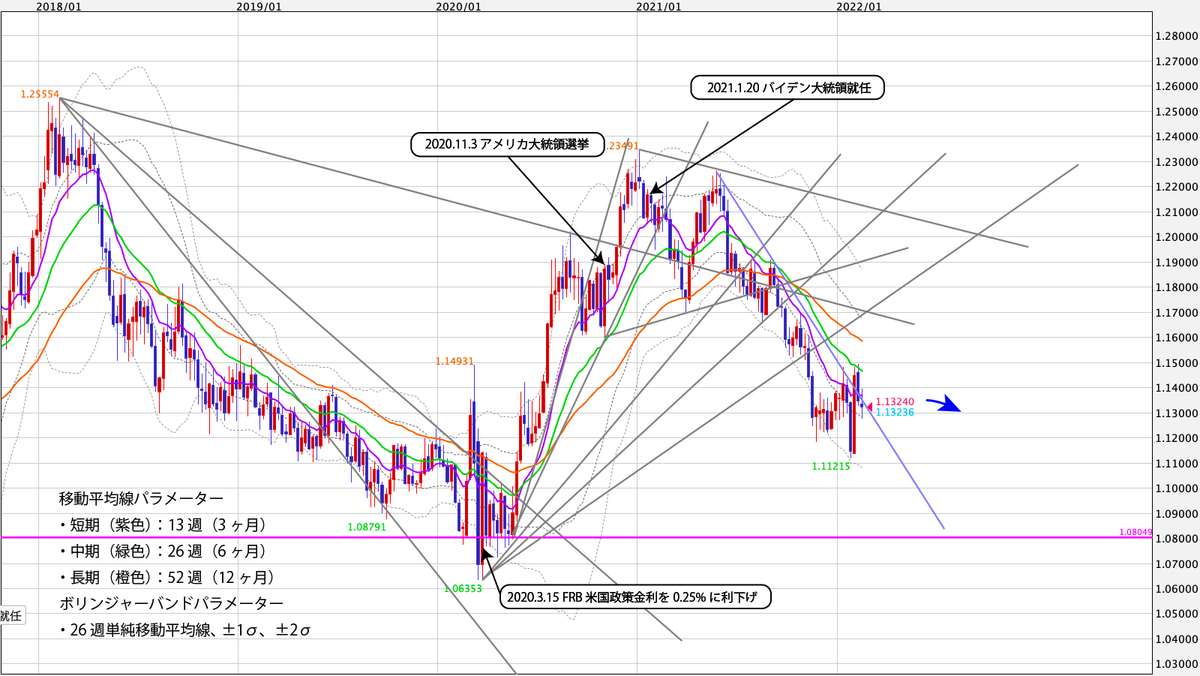 f:id:iwata0605:20220220182433j:plain