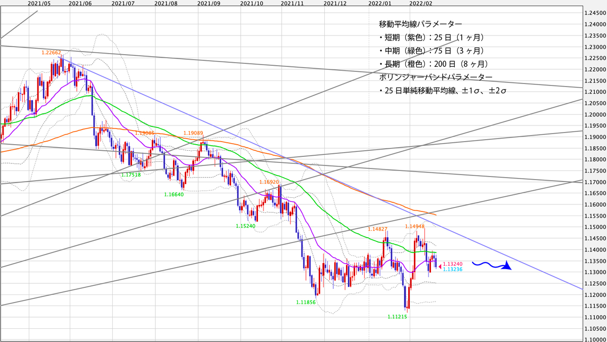 f:id:iwata0605:20220220182532j:plain