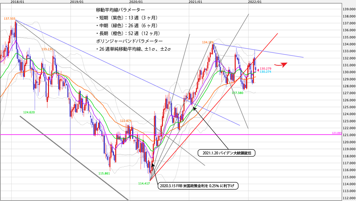 f:id:iwata0605:20220220182546j:plain