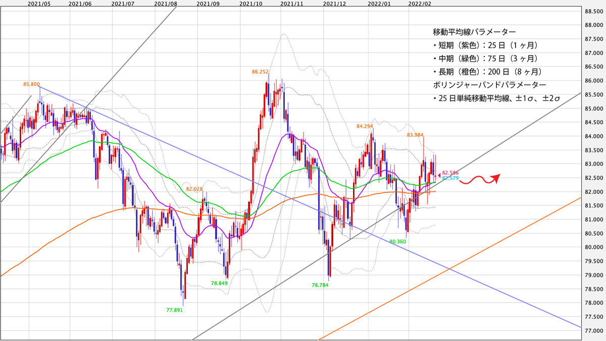 f:id:iwata0605:20220220182642j:plain