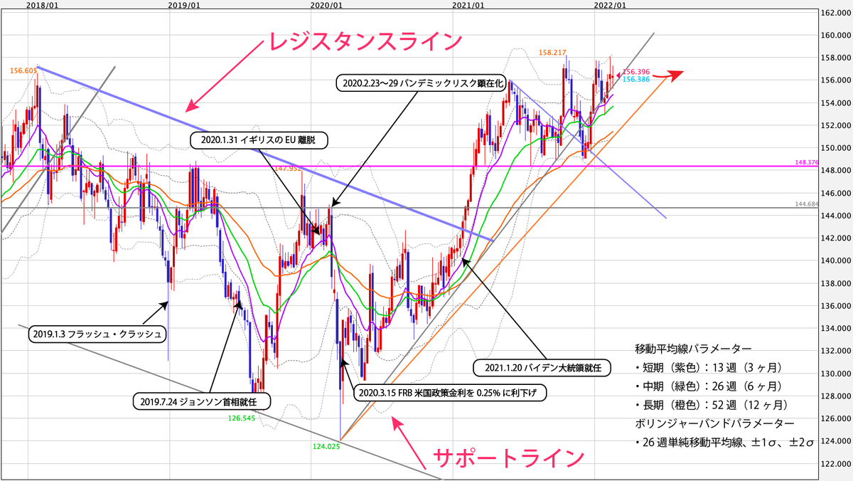 f:id:iwata0605:20220220182654j:plain