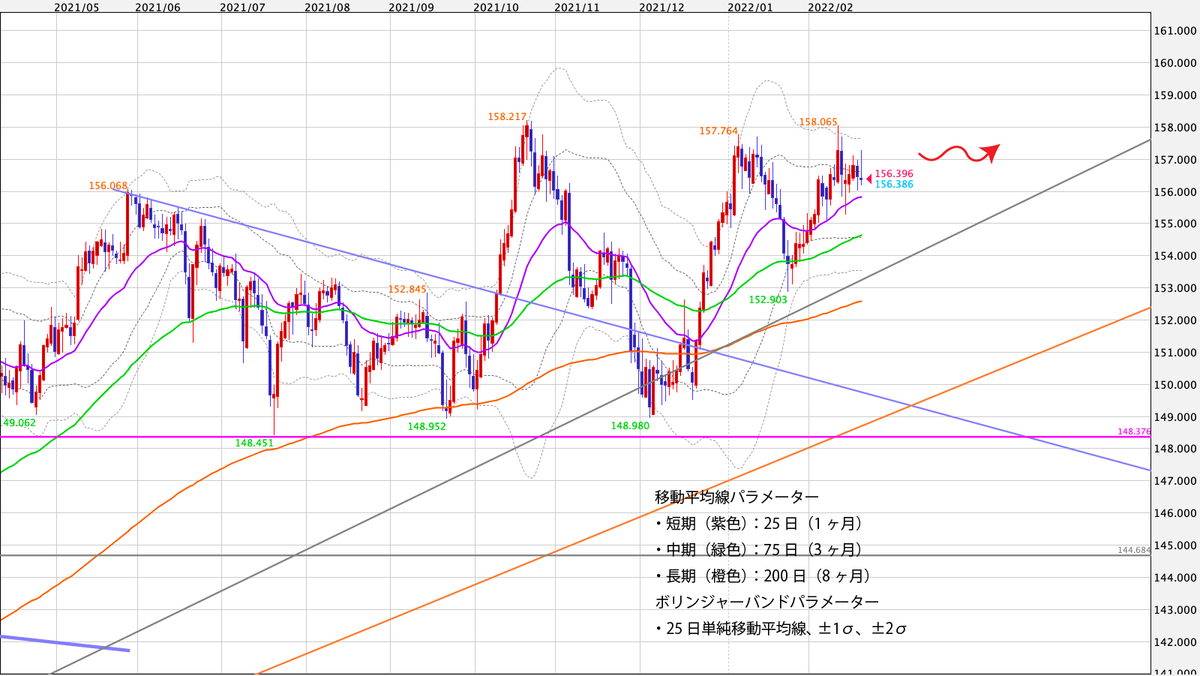 f:id:iwata0605:20220220182707j:plain