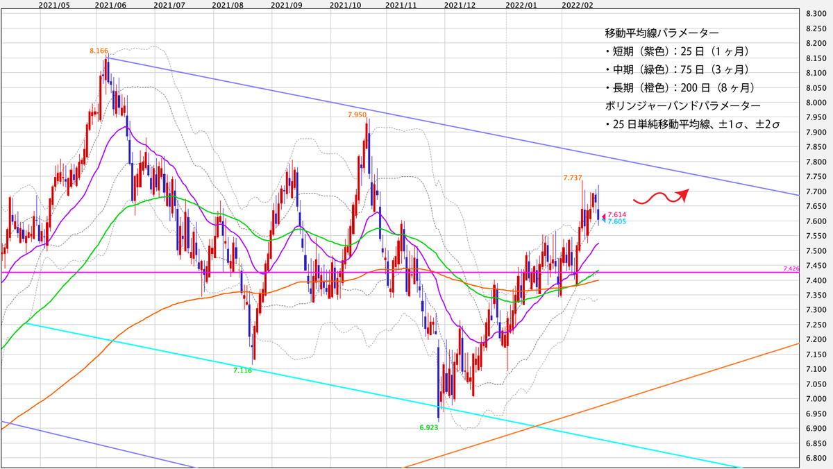 f:id:iwata0605:20220220182744j:plain