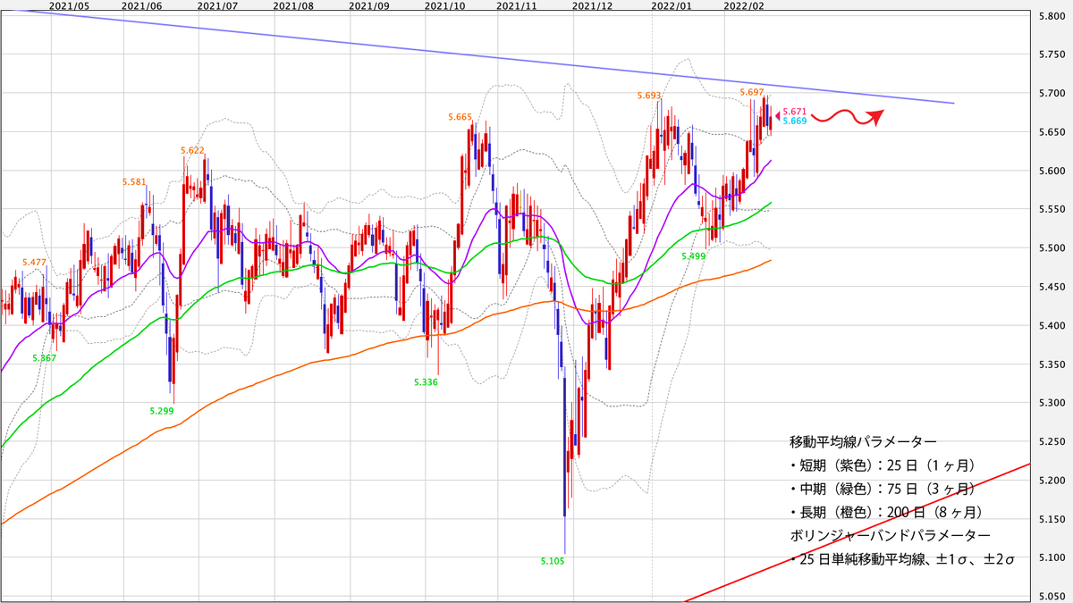 f:id:iwata0605:20220220182944j:plain