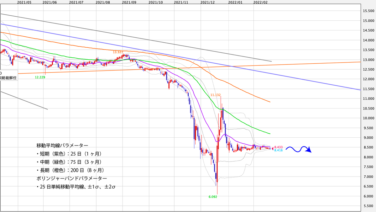 f:id:iwata0605:20220220220408j:plain