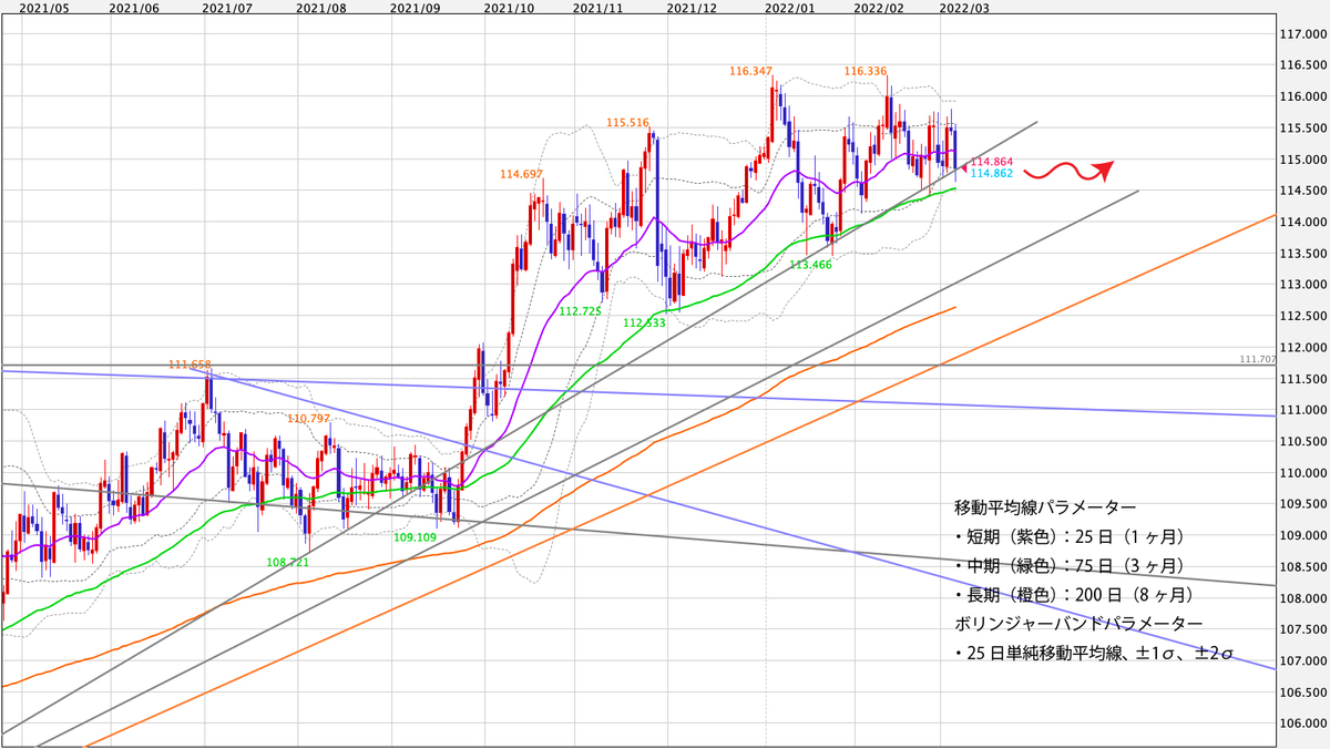f:id:iwata0605:20220307052821j:plain