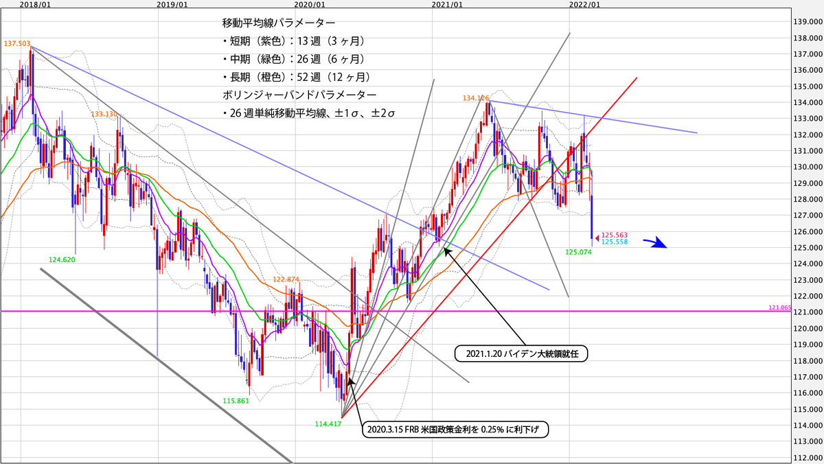 f:id:iwata0605:20220307052908j:plain