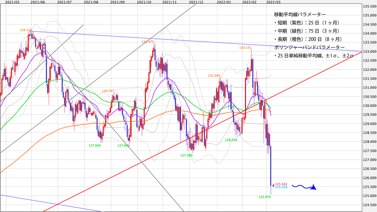 f:id:iwata0605:20220307052920j:plain
